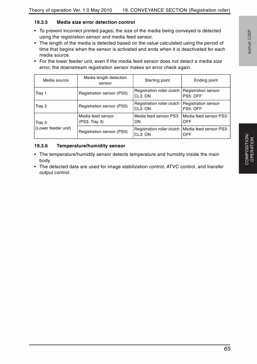 Konica-Minolta bizhub C35P THEORY-OPERATION Service Manual-5